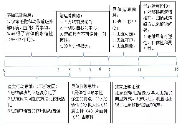 提分技巧，考幼儿教师资格证，“思维”知识点你得懂！